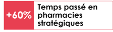 Temps Passe en pharmacies 