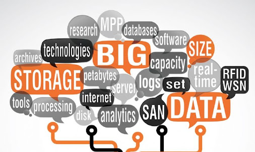 Big data Collage